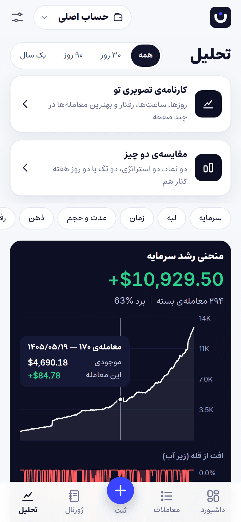 صفحهی تحلیل نظمنگار با منحنی سرمایه و افت از قله