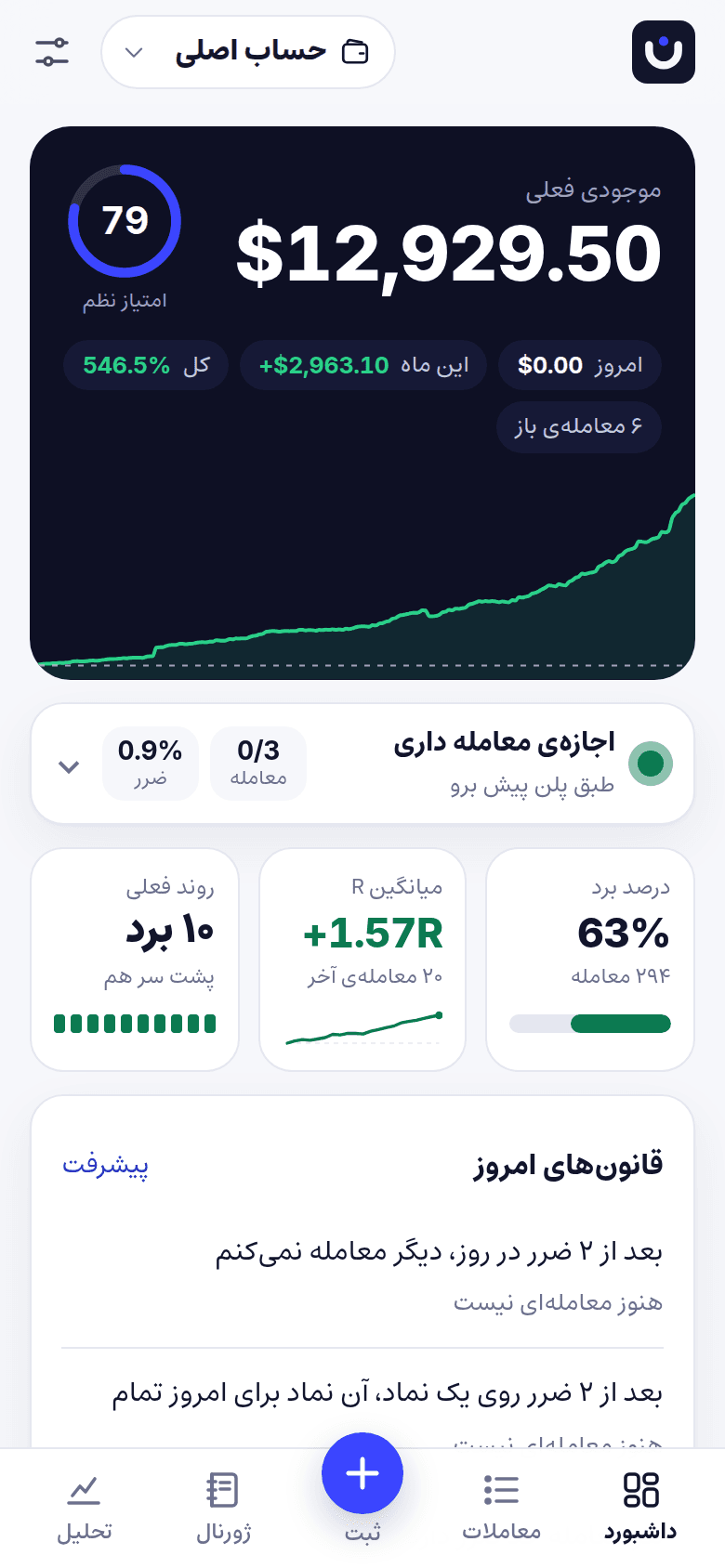 داشبورد نظمنگار: موجودی، امتیاز نظم، منحنی سرمایه و دروازهی ورود
