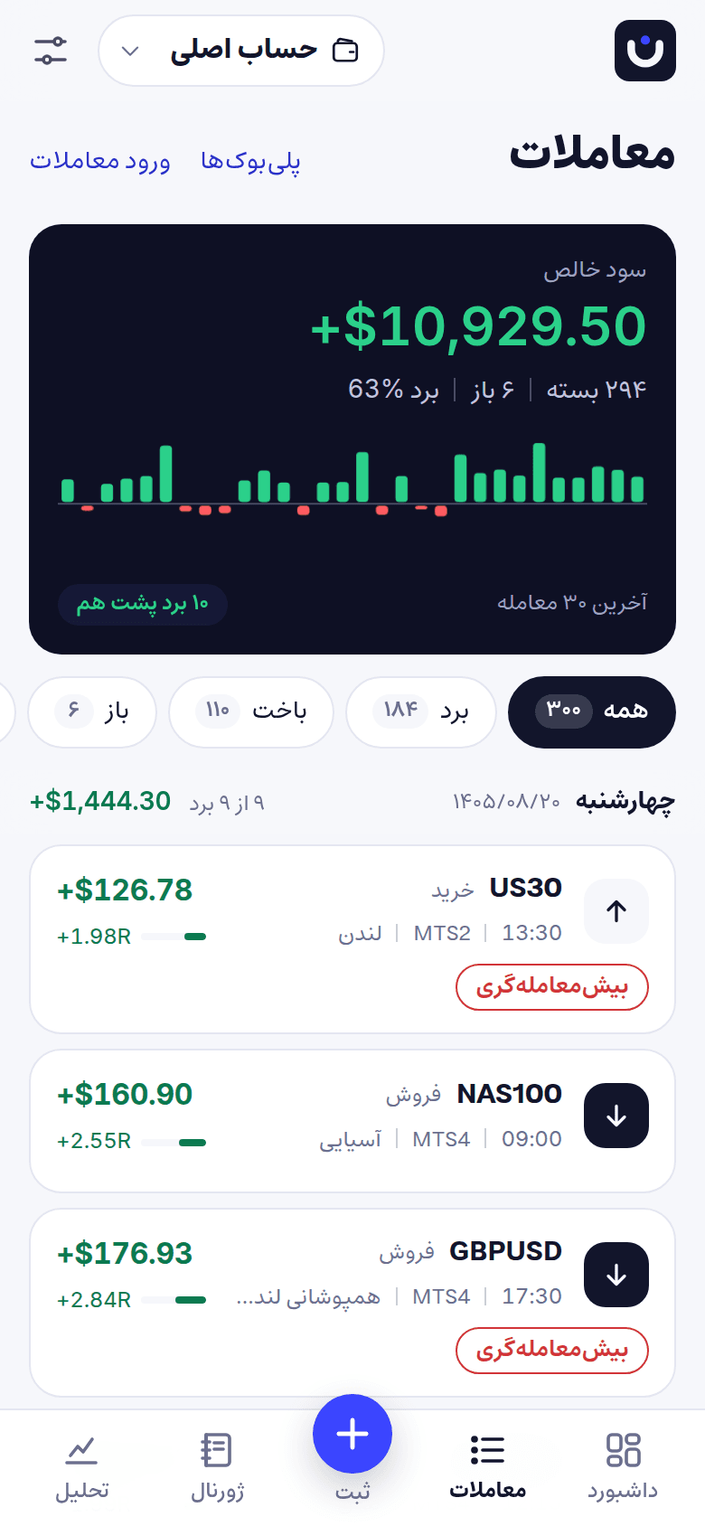 فهرست معاملات نظمنگار با برچسب رفتار پرخطر